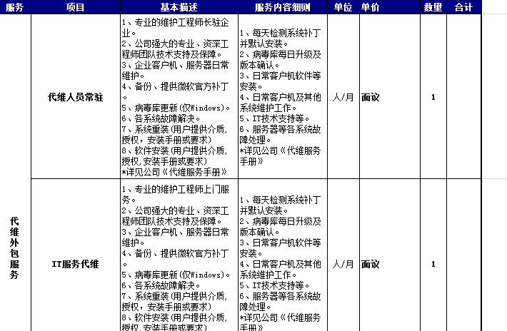 企業IT外包服務費用