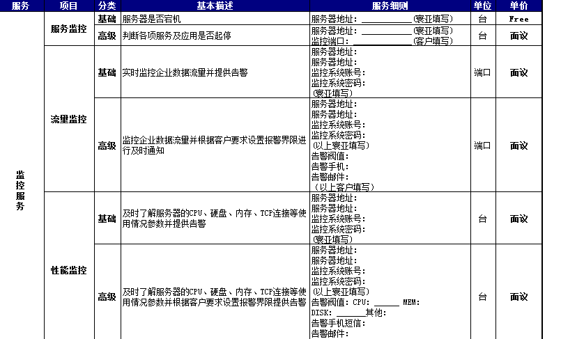 企業網絡監控系統服務費用清單
